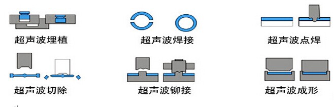 15K超声波焊接机焊接方法